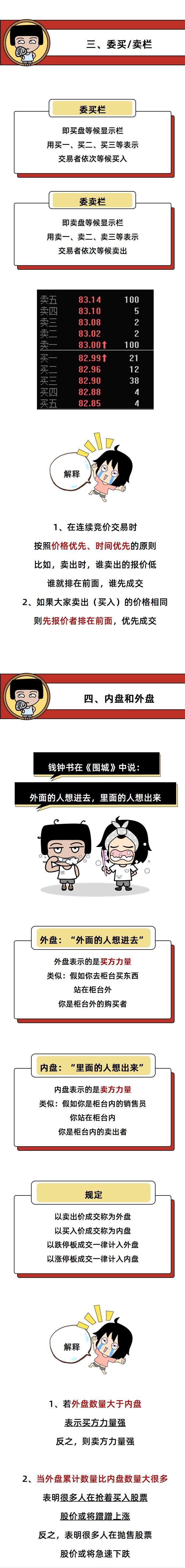 炒股该怎么入门,炒股入门技巧怎么学