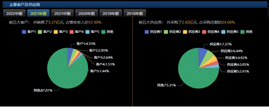 容易被忽视的赚钱行业,生活中经常被忽略的现象