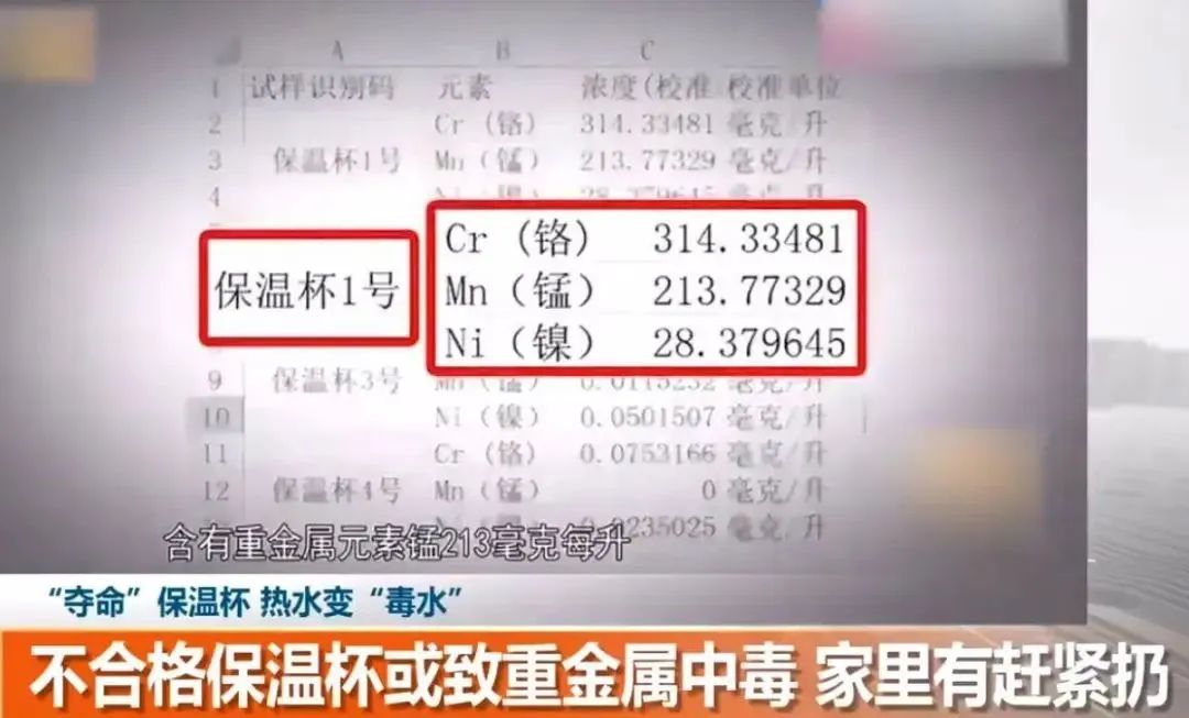 央视曝光保温杯倒入热水变毒水,热水倒进保温杯成毒水