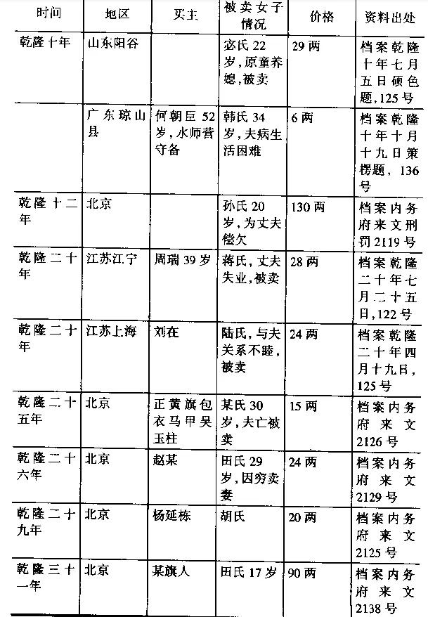 清朝穷人无钱娶老婆用什么方法,古人娶老婆彩礼多少钱啊