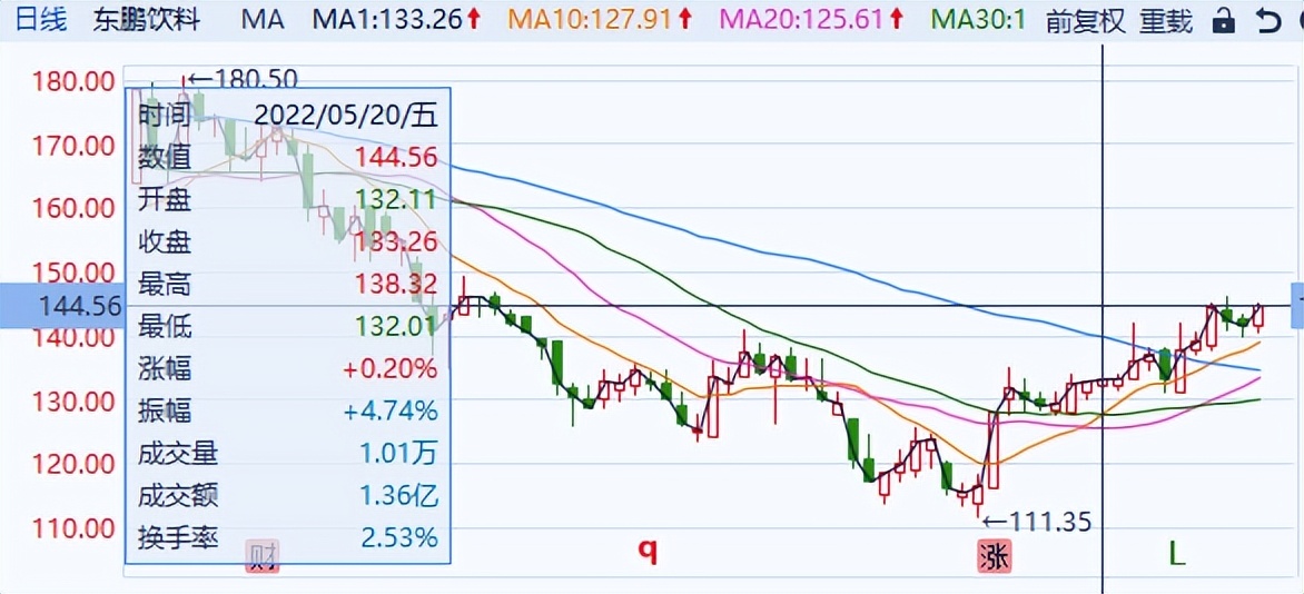 红牛之争东鹏饮料,东鹏特饮为啥没有被红牛告侵权