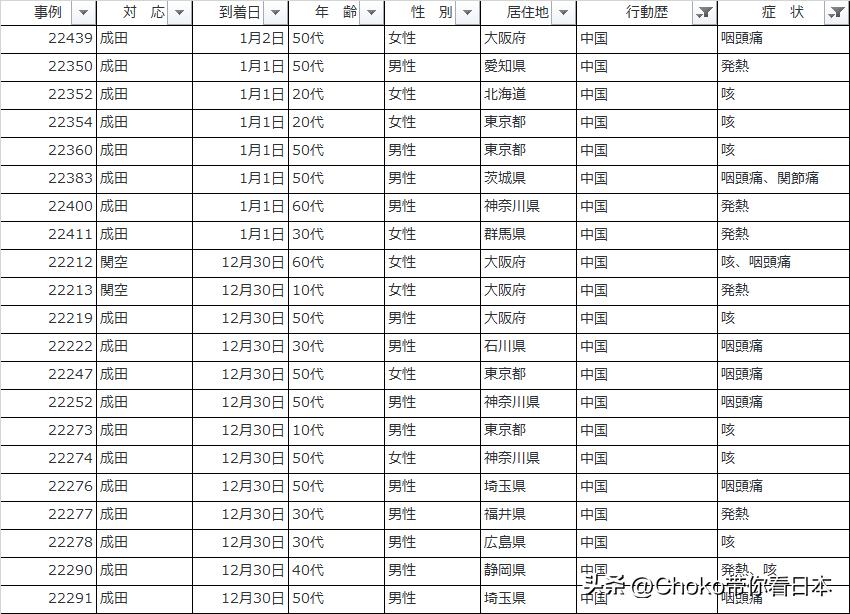 日本政府再度升级中国入境者检测出行需提供核酸阴性证明