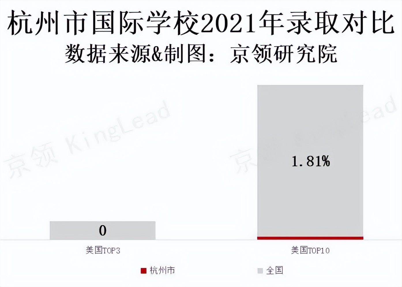 杭州国际学校教育,杭州国际教育中心好吗