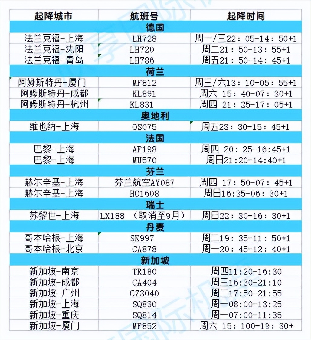 英国中转回国全网最全攻略！一篇就够了