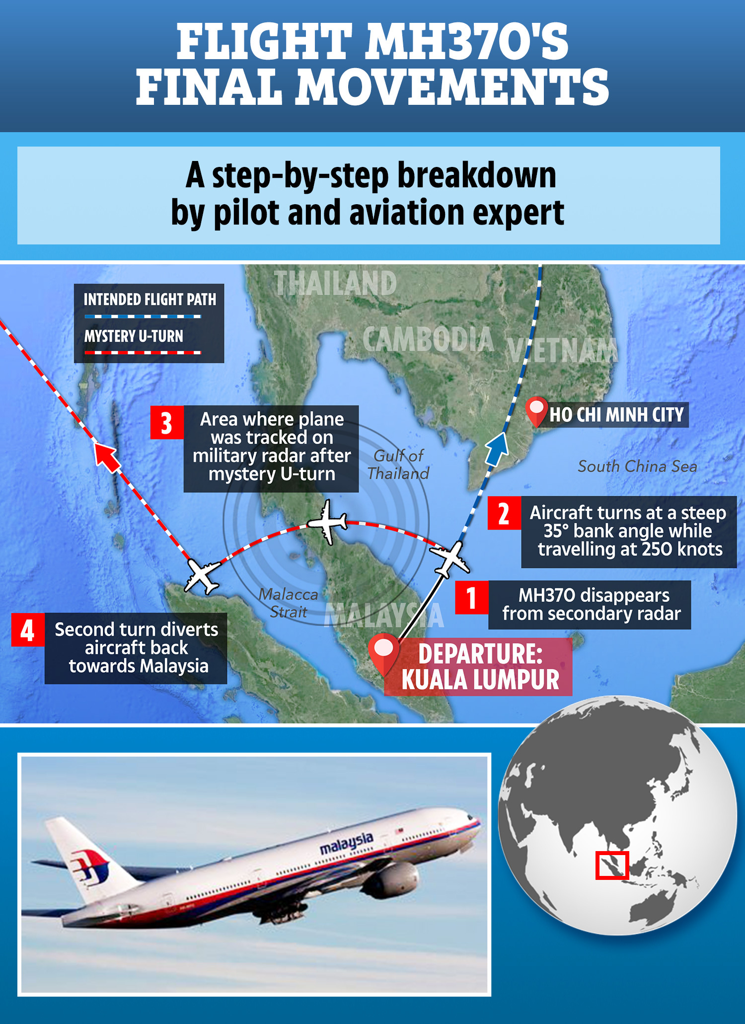 马航mh370柬埔寨坐标,马航mh370坐标