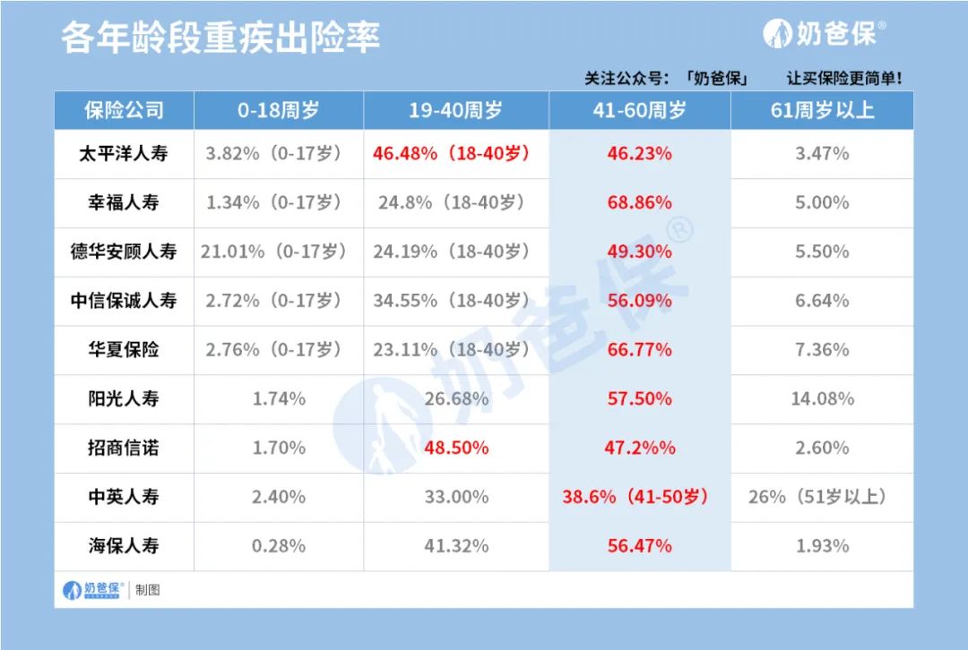 中国平安财险2020年理赔年报,2019保险业理赔半年报出炉