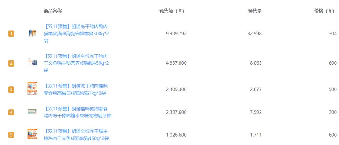 2022年护手霜品牌排行,2021护手霜品牌排行榜前十名