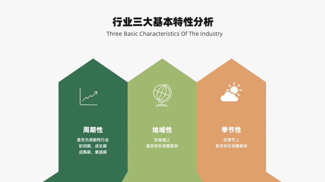 2022年营销人必备的50个营销模型,2023年营销人必备92个营销模型