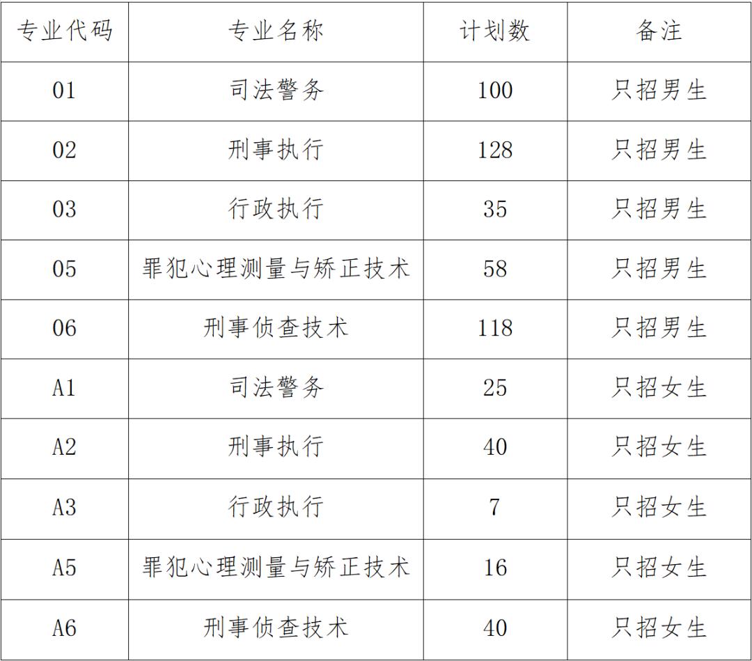双高院校和优质高职院校什么区别,全国56所中国特色高水平高职学校