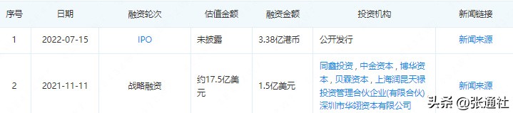 张江高科技园区有哪些上市公司,张江高科上市模式