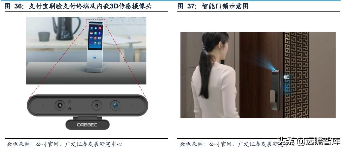 奥比中光传感器测试,奥比中光3d摄像头原理