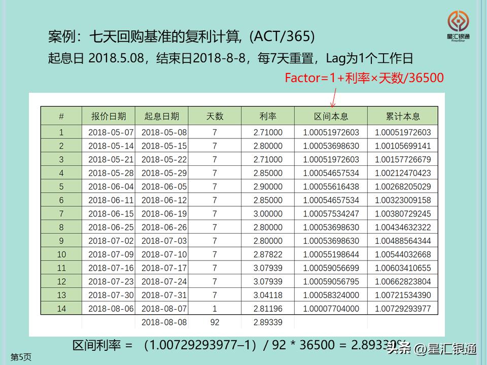 利率衍生产品交易策略,代客人民币利率互换业务交易方式