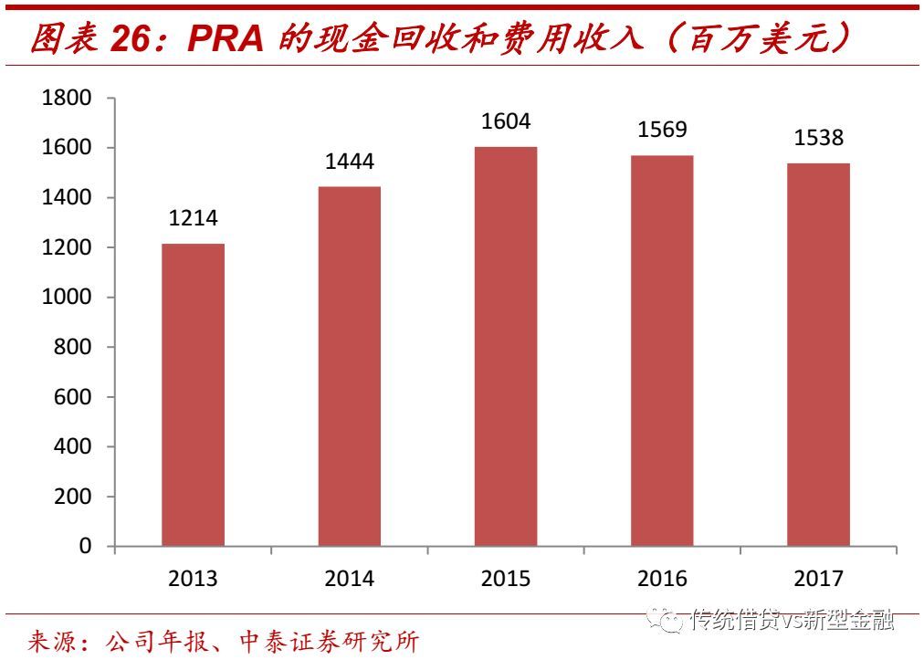 不良金融资产处置尽职指引全文,个人不良资产处置在哪里查询