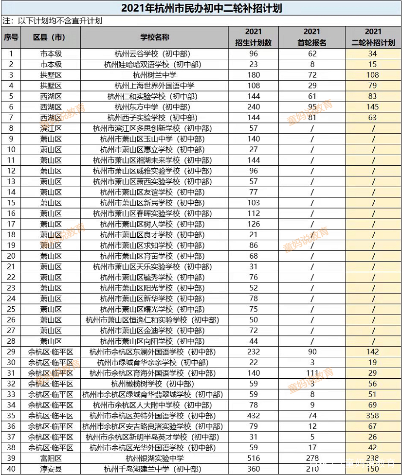 高新9区初中摇中率,摇中概率
