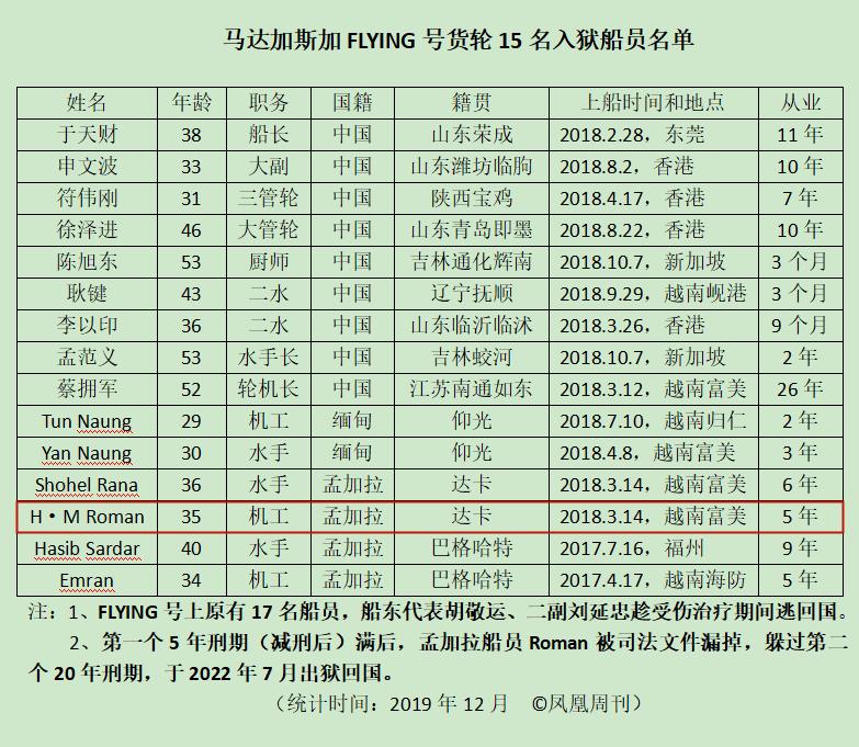 困在非洲监狱里的东北男人：父亲车祸母亲病重；妻子要求离婚；担心自己死在异国