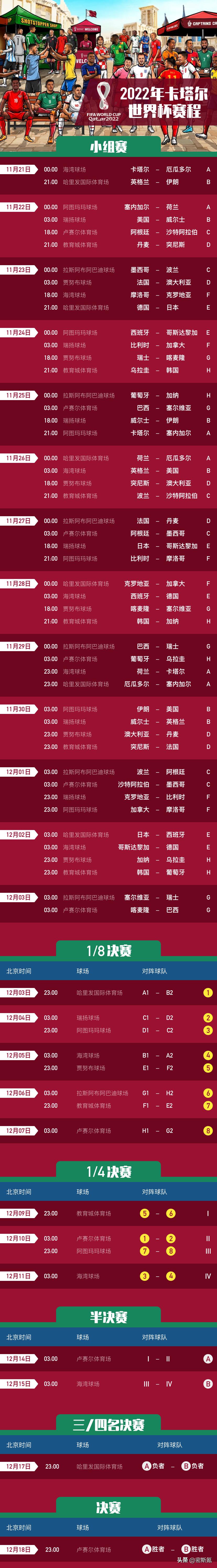 2022卡塔尔世界杯合集长视频,2022卡塔尔世界杯阿根廷vs法国