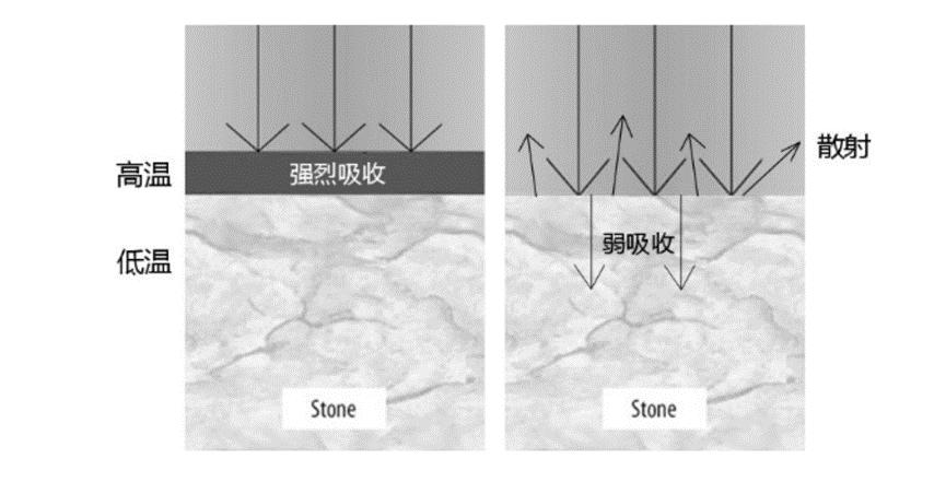 黑科技声波清洗,激光清洗眉毛多少钱