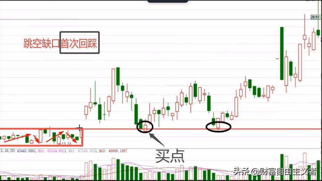 突破历史新高回踩买入技巧,三角形突破回踩买入法图解