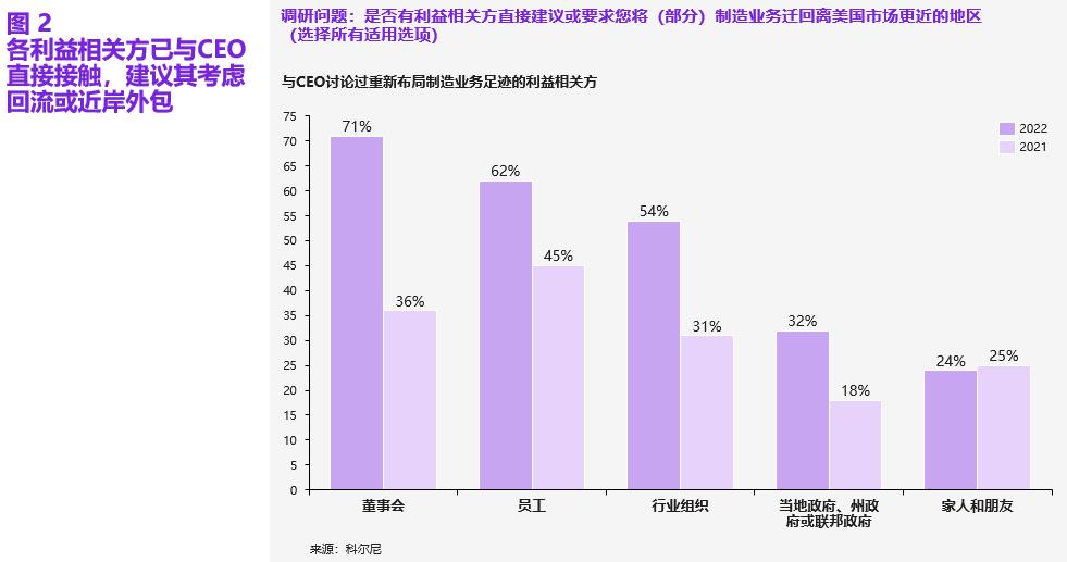 美国制造业回流,美国为什么要制造业回流