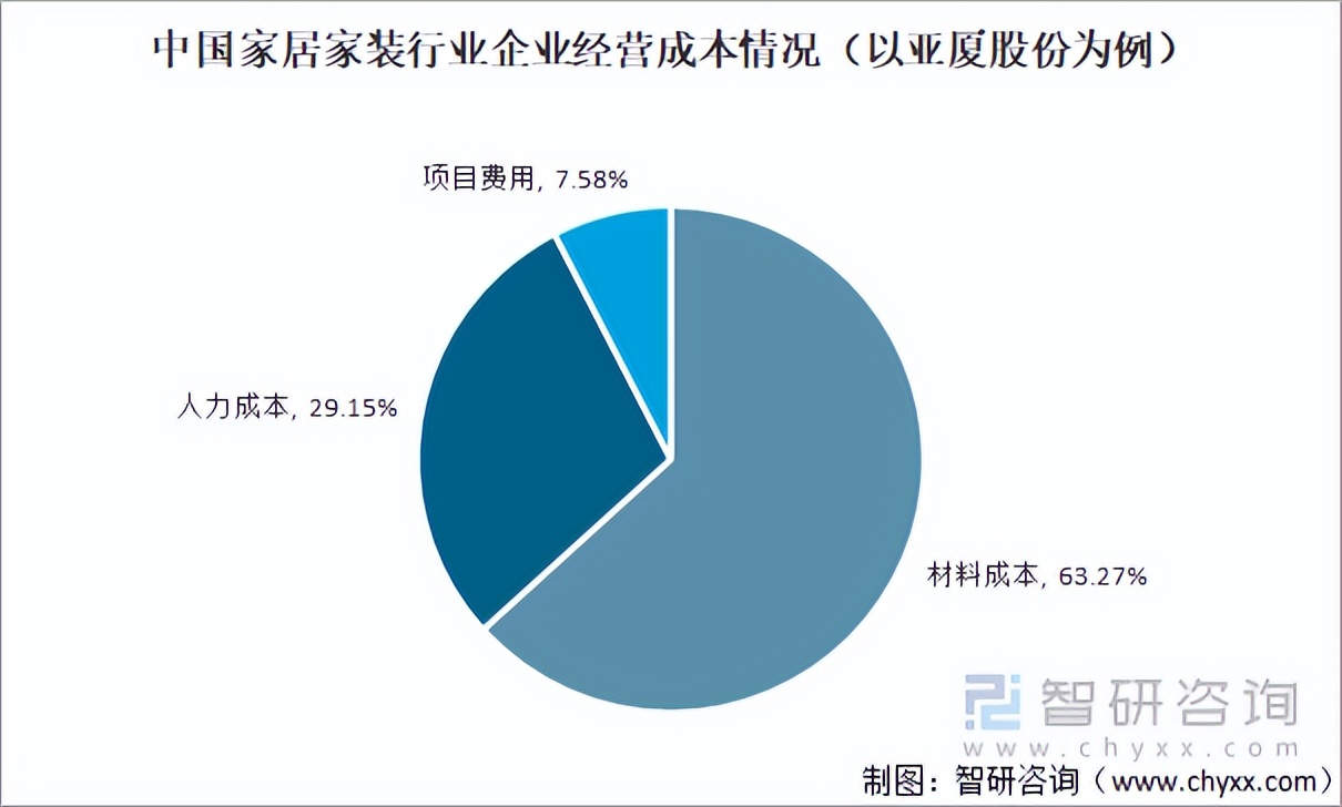 中国家居产业链研究,2021家居产业发展趋势分析报告