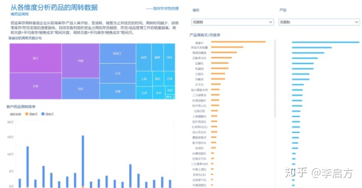 电商数据分析方法与技巧,电商该如何做数据分析
