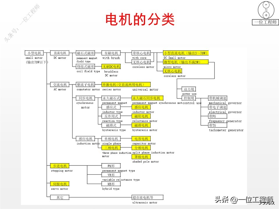 电机学书上的电机结构图,电机结构设计与工作原理