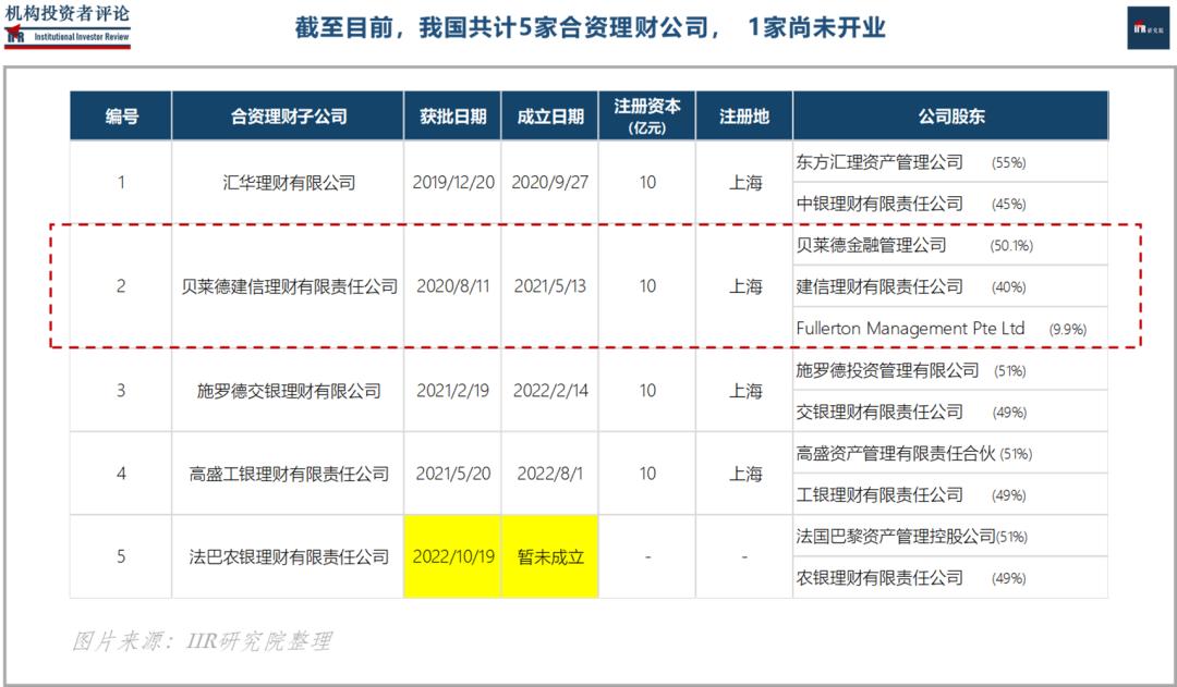 华尔街资管巨头贝莱德,贝莱德基金经理辞职
