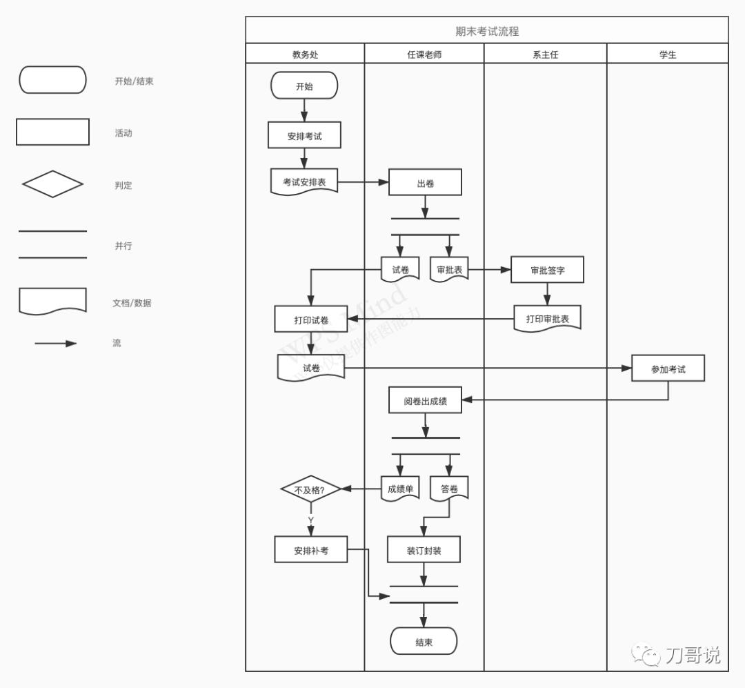 产品经理懂技术到什么程度,产品经理要懂产品标准么