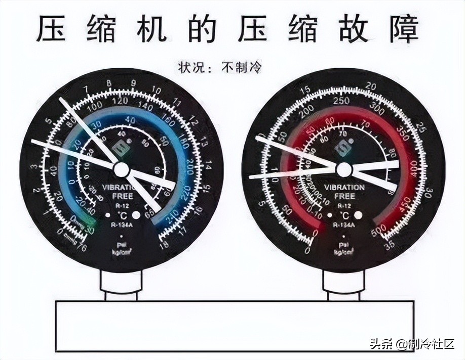 制冷压缩机各压力表怎样看压力数,通过压力表判断制冷系统故障
