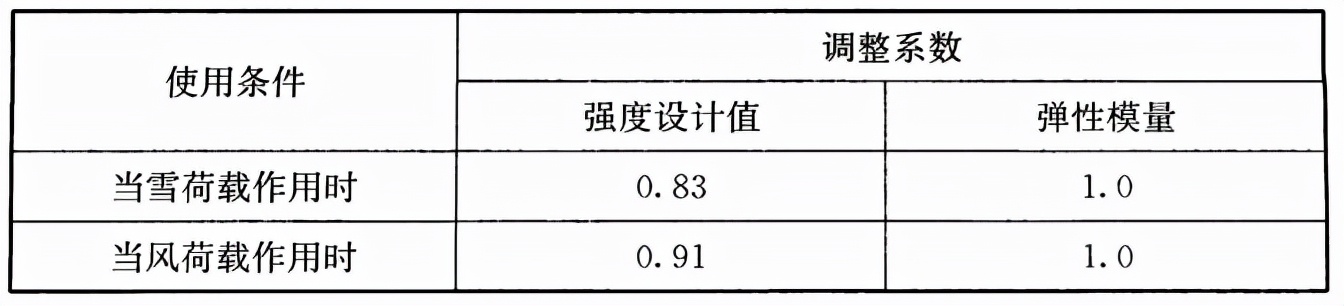 木结构建筑设计规范,木结构设计标准gb50005-2017