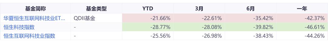 恒生互联网etf同价买卖,恒生互联网开盘