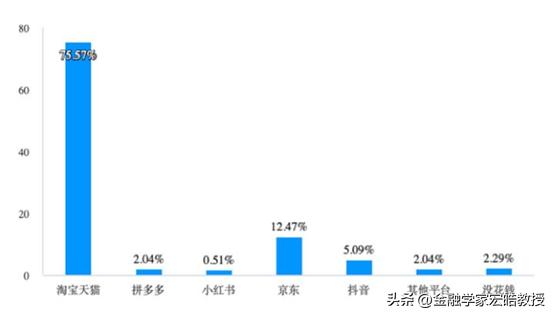 淘宝618数据分析,淘宝618销售数据对比分析