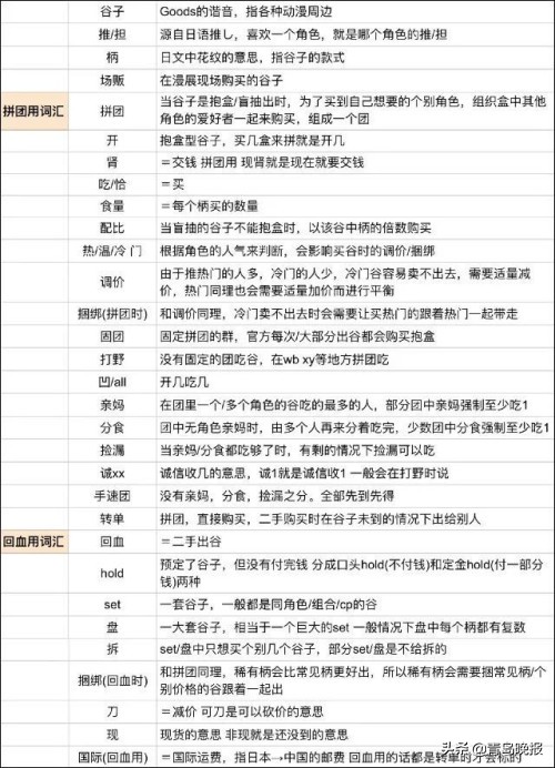 如何买二次元周边,买二次元周边不被理解怎么办