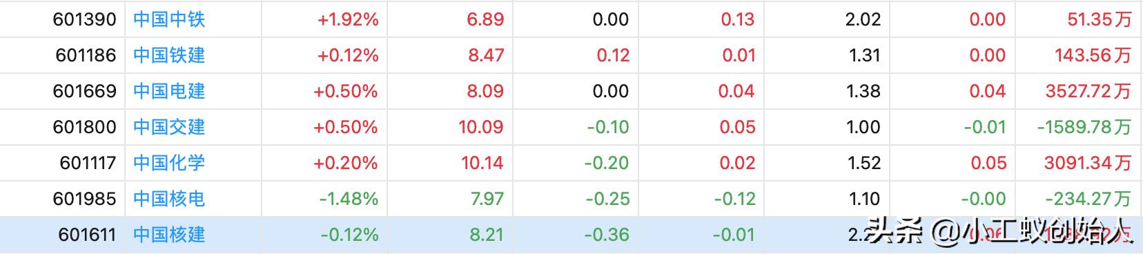 上证指数200429,上证指数四根阴线