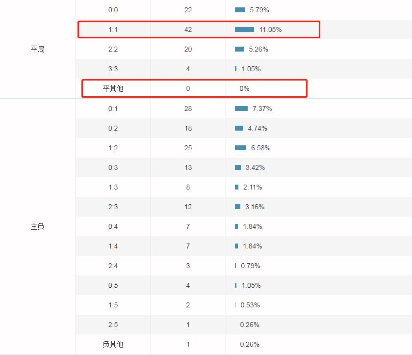英超预测今日竞彩推荐,英超竞彩比分实单