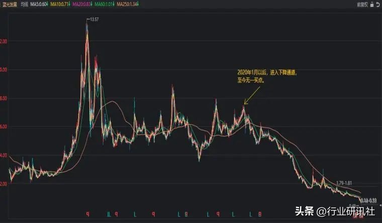 从零开始学股票第3集,从零开始学股票第5期视频