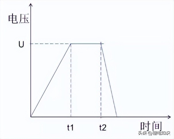 电池正负极卷绕视频,卷绕电池内部图