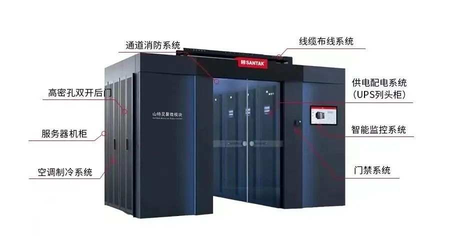 山特实力派，助力医疗器械行业数据中心建设智慧进阶