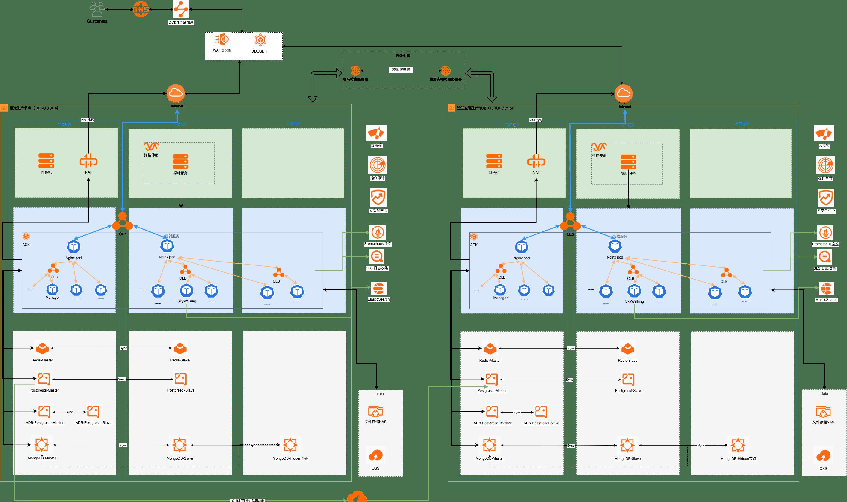 LightningCloud携手Intel，共同加速DDE项目推进