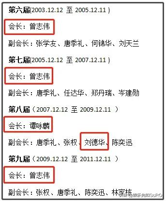 曾志伟为啥是港圈掌门人,曾志伟履历