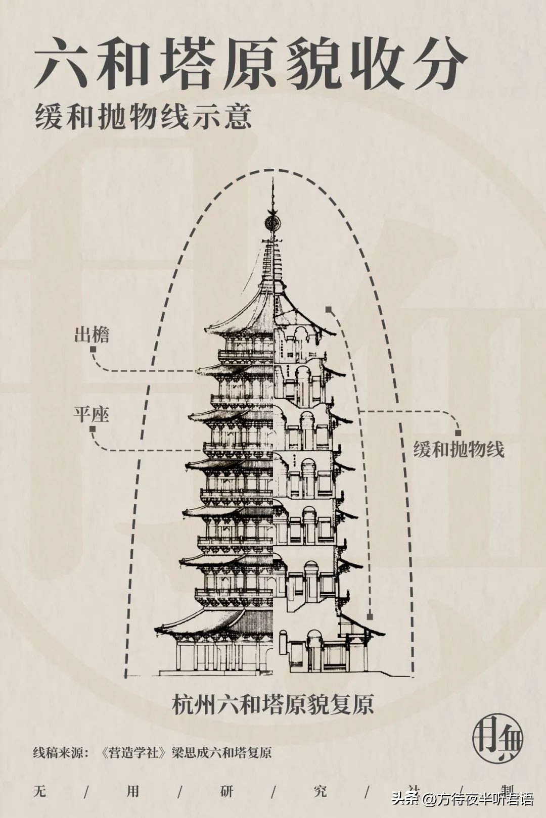 六和塔：听取潮声一千年