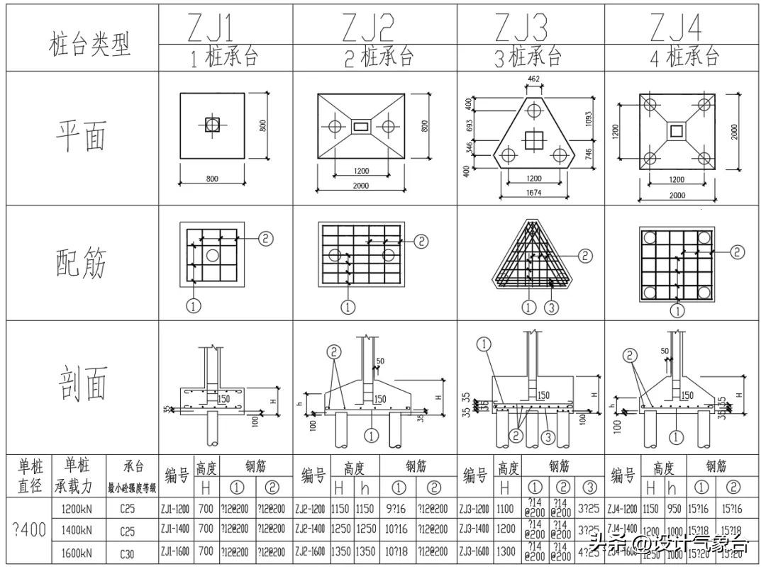 cad如何用实际尺寸画图,cad怎么根据现场尺寸画图
