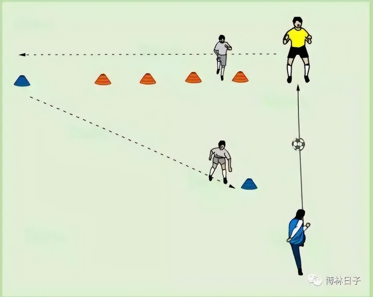 田径器械灵敏训练方法,田径灵敏训练方法