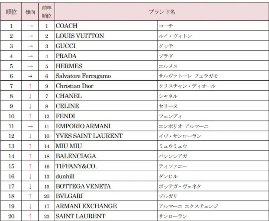 日本二手奢侈品店捡漏,日本二手奢侈品中古市场