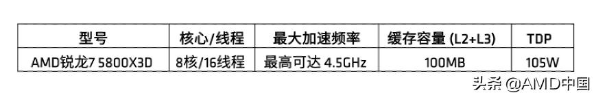 amdzen3锐龙处理器终极版曝光,amd推出全新ryzen94000处理器