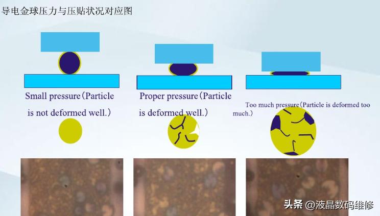 液晶屏怎么压屏,液晶屏压屏机使用教程