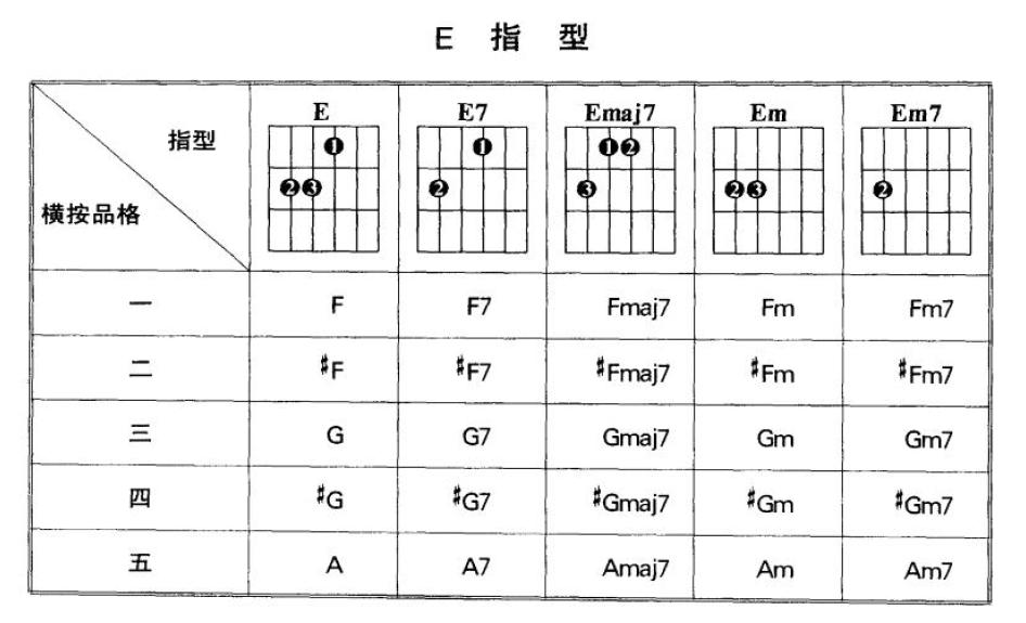 吉他乐理必背100个知识,弹好吉他必备乐理知识