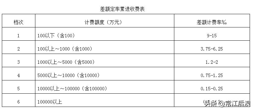 全过程咨询项目管理费取费标准,咨询服务费取费标准