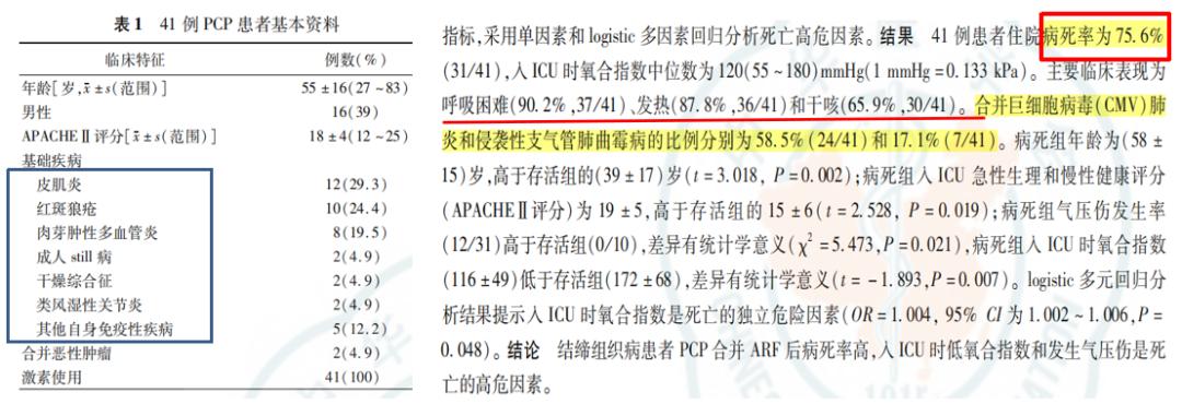 hiv感染肺孢子菌肺炎,hiv患者检查出耶氏肺孢子菌