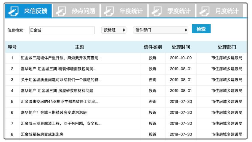 长沙嘉华城和汇金城,长沙汇金城嘉华城